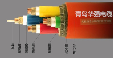 矿物绝缘电缆的耐火素质与防火材料要求